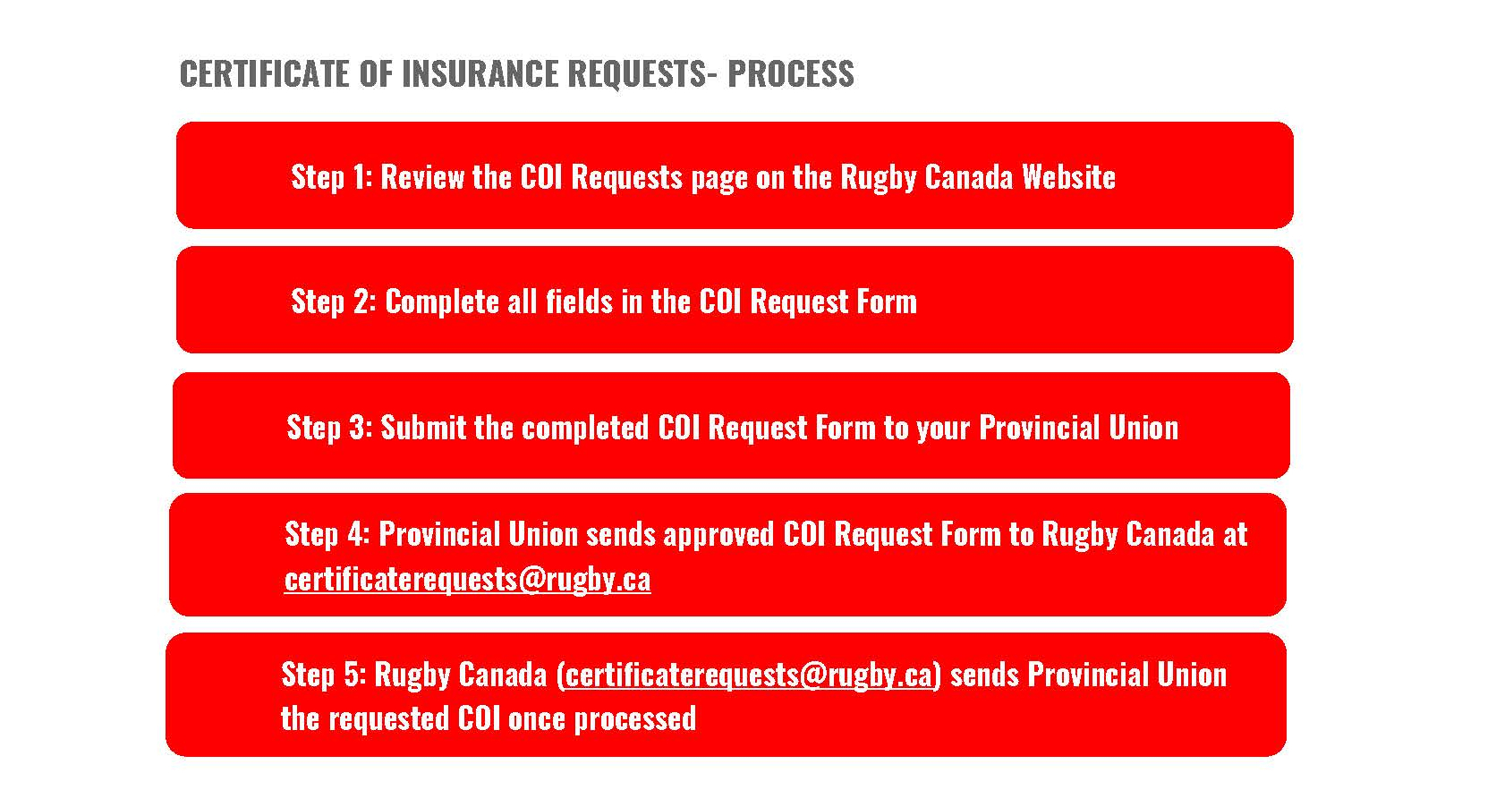 CERTIFICATE OF INSURANCE Canada Rugby Registration